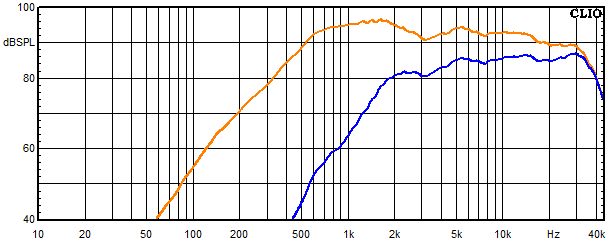 Messungen Aare, Aare Frequenzgang Hochtöner