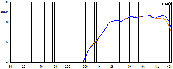 Mesures pour Aare, Réponse en fréquence du tweeter avec condensateur bypass