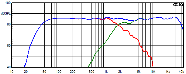 Messungen Aare, Aare Frequenzgang der einzelnen Kreise