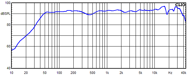 Measurements Aarhus 6 dB, Frequency response