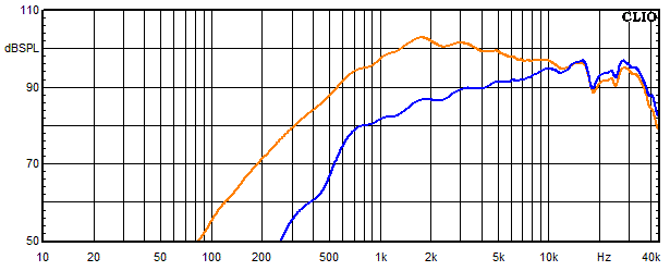 Measurements Aarhus 6 dB, Frequency response of the tweeter