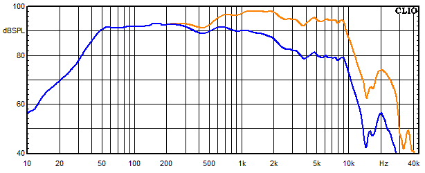 Measurements Aarhus 6 dB, Frequency response of the woofer