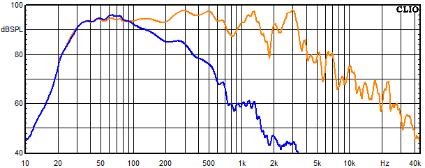 Measurements Amton, Frequency response of the woofer