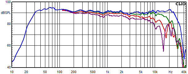 Messungen Amton, Amton Frequenzgang unter 0°, 15°, 30° und 45° Winkel gemessen