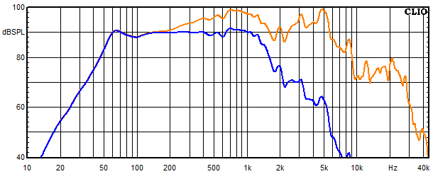 Measurements Cismon, Frequency response of the woofer