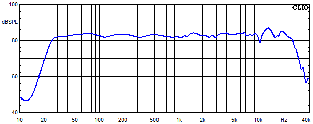 Messungen Ebro, Ebro Frequenzgang