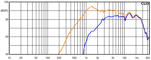 Messungen Ebro, Ebro Frequenzgang Hochtöner