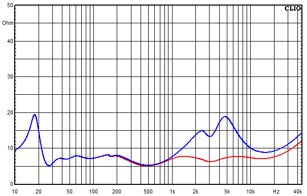 Measurements Ebro, Impedance frequency response