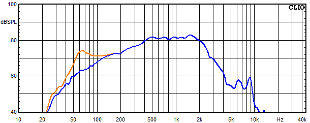 Mesures pour Ebro, Réponse en fréquence du haut-parleur de médium circuit passe-bande