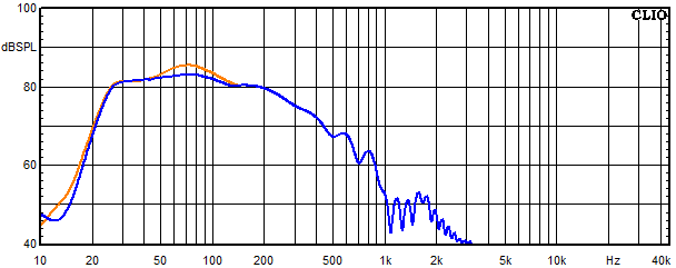 Messungen Ebro, Ebro Frequenzgang Tieftöner mit Saugkreis