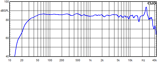 Messungen El Centro, El Centro Frequenzgang