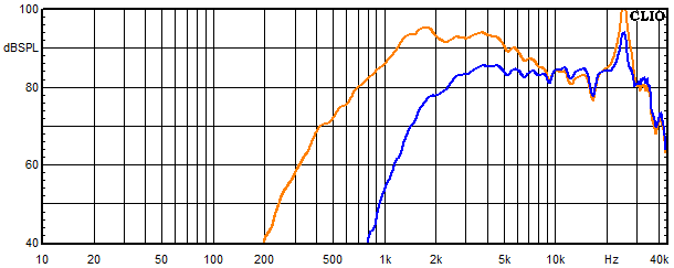 Messungen El Centro, El Centro Frequenzgang Hochtöner