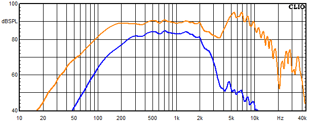 Messungen El Centro, El Centro Frequenzgang Mitteltöner