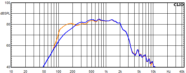 Mesures pour El Centro, Réponse en fréquence du haut-parleur de médium circuit passe-bande 1