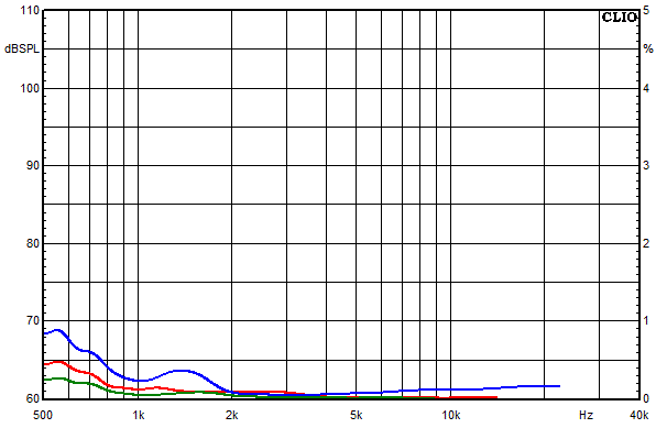 Messungen Felis, Felis Klirrfaktor-Frequenzgnge bei 85 dB mittlerem Schalldruckpegel