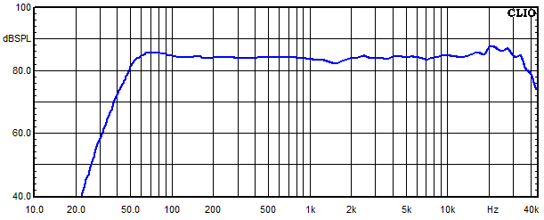 Measurements Felis, Frequency response