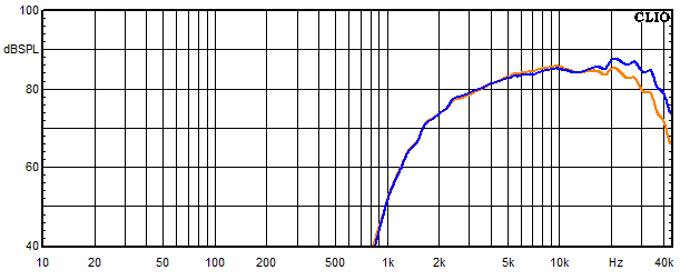 Measurements Felis, Frequency response of the tweeter with bypass capacitor