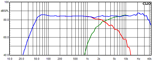 Measurements Felis, Frequency response of the individual paths (for each driver)