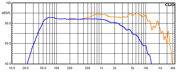 Measurements Felis, Frequency response of the woofer