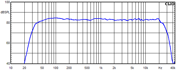 Measurements Inn, Frequency response