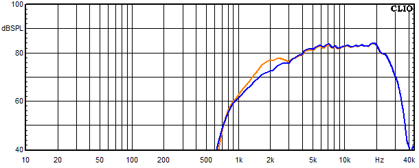 Measurements Inn, Frequency response of the tweeter with trap circuit
