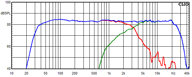 Measurements Inn, Frequency response of the individual paths (for each driver)