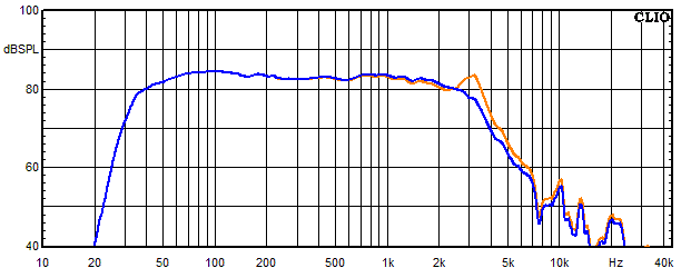 Measurements Inn, Frequency response of the woofer with trap circuit