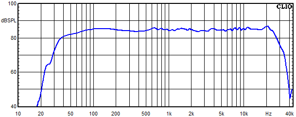 Messungen Isar, Isar Frequenzgang