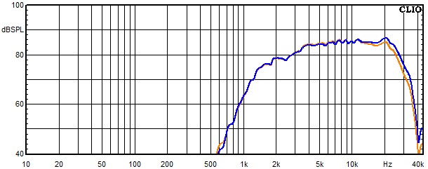 Measurements Isar, Frequency response of the tweeter with bypass capacitor