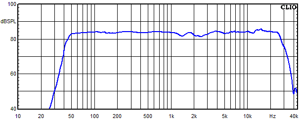 Measurements Lucy AMT 11, Frequency response
