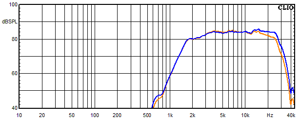Measurements Lucy AMT 11, Frequency response of the tweeter with bypass capacitor