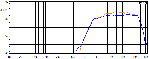 Measurements Lucy AMT 11, Frequency response of the tweeter with trap circuit