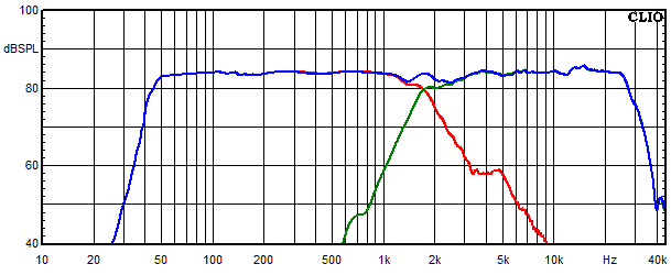 Measurements Lucy AMT 11, Frequency response of the individual paths (for each driver)