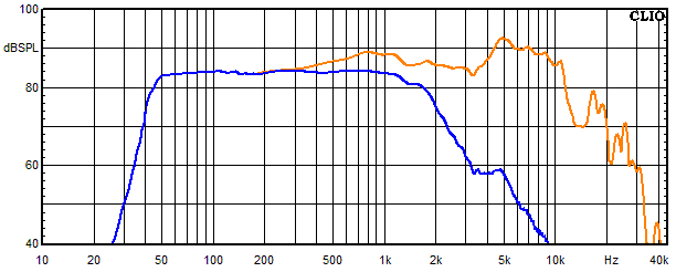 Measurements Lucy AMT 11, Frequency response of the woofer
