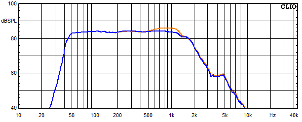 Medidas en Lucy AMT 11, Respuesta en frecuencia del woofer con circuito de absorción