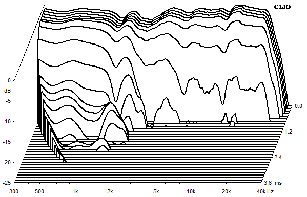 Measurements Lucy AMT 11, Waterfall spectrum