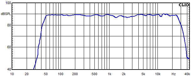 Measurements Lucy AMT 12, Frequency response