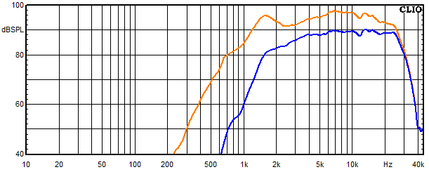 Measurements Lucy AMT 12, Frequency response of the tweeter