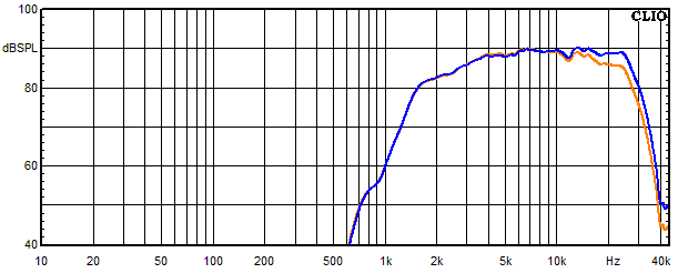 Measurements Lucy AMT 12, Frequency response of the tweeter with bypass capacitor