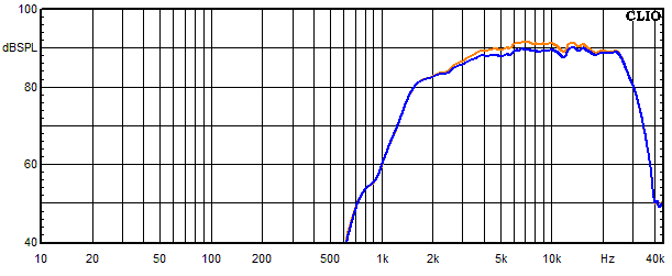 Measurements Lucy AMT 12, Frequency response of the tweeter with trap circuit