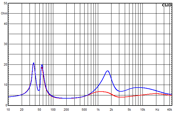 Measurements Lucy AMT 12, Impedance frequency response