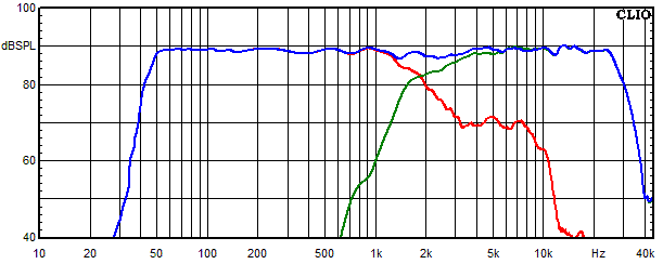 Measurements Lucy AMT 12, Frequency response of the individual paths (for each driver)