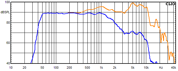 Measurements Lucy AMT 12, Frequency response of the woofer