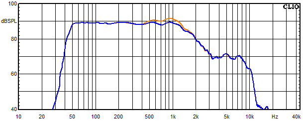 Measurements Lucy AMT 12, Frequency response of the woofer with trap circuit 1