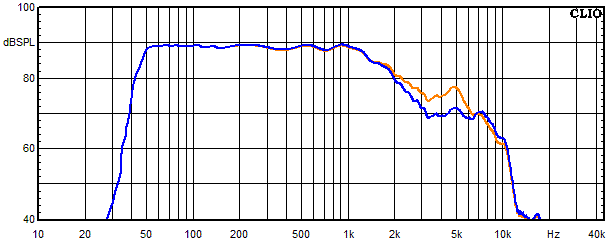 Measurements Lucy AMT 12, Frequency response of the woofer with trap circuit 2