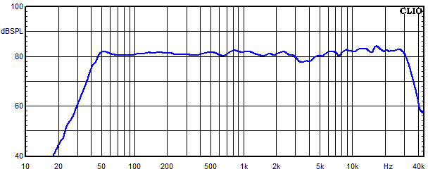 Measurements Lucy AMT 31, Frequency response