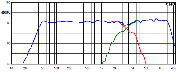 Measurements Lucy AMT 31, Frequency response of the individual paths (for each driver)
