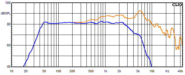 Measurements Lucy AMT 31, Frequency response of the woofer