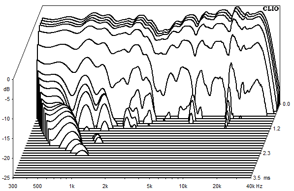 Measurements Lucy AMT 31, Waterfall spectrum