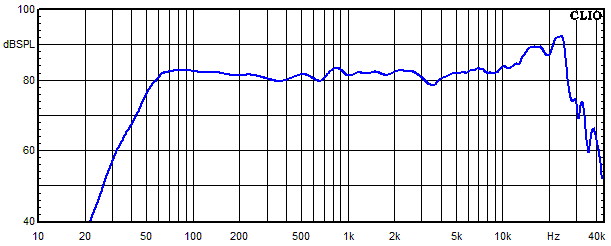 Measurements Samara, Frequency response